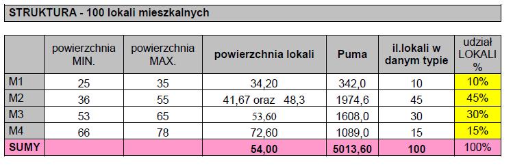 ZAŁĄCZNIK NR I.3 SZCZEGÓŁOWY OPIS PRZEDMIOTU ZAMÓWIENIA 1. Przedmiotem zamówienia jest wykonanie zadania pn.