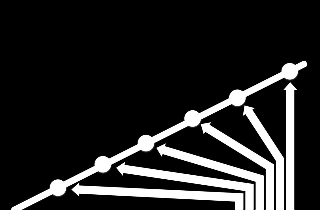 Co nas wyróżnia Ponad 27 lat na polskim rynku i wszystkie projekty zrealizowane z sukcesem Własne oprogramowanie i laboratoria badawczo-rozwojowe, wytwarzające innowacyjne produkty zdolne do