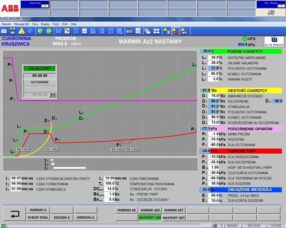 Parametry kontrolne Poziom cukrzycy Zawartość suchej substancji w syropie w