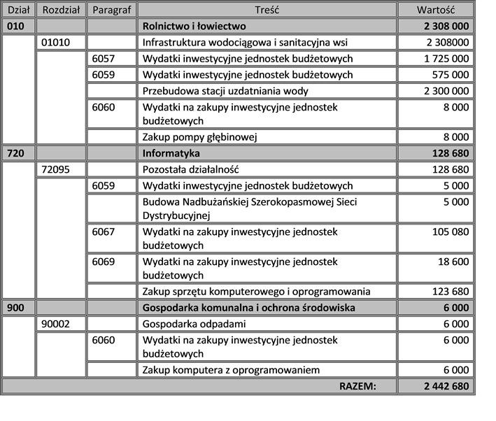 Załącznik Nr 3 do Uchwały Nr XVI/116/2012 Rady Gminy Milejczyce z dnia 20 grudnia 2012r.