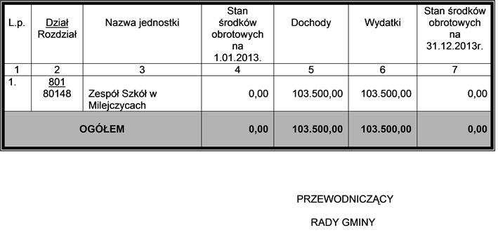 Załącznik Nr 7 do Uchwały Nr XVI/116/2012 Rady Gminy Milejczyce z dnia 20 grudnia 2012r.