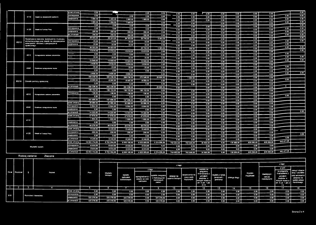 00~ 0,00 po zmianach 200.00 200,00 200,00 20 0,00 o.