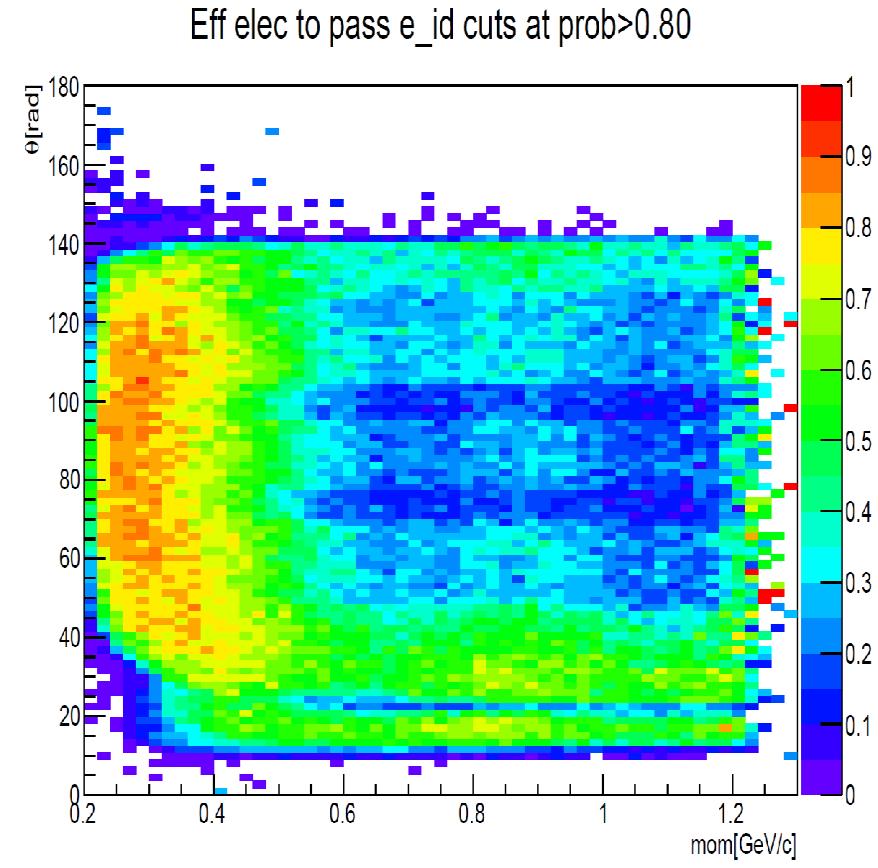 analizie Indeks j, odpowiada cząstkom μ, π, K oraz protony.