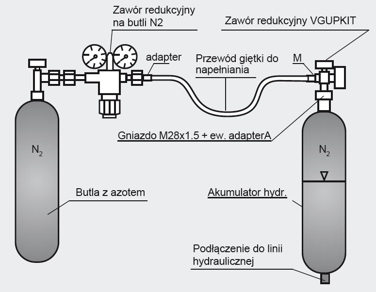 VGUP-KIT ZESTAW ŁADOWANIA AKUMULATORÓW HYDRAULICZNYCH Zastosowania: - do ładowania po wymianie części akumulatora, np. pęcherza - do okresowego sprawdzenia i diagnostyki układów hydr.