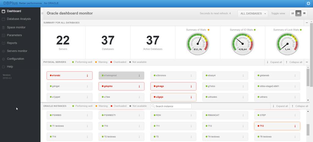 Dashboard - ekran główny Trzy różne