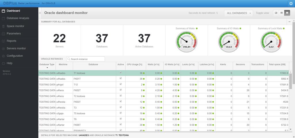 Dashboard - ekran główny Trzy różne