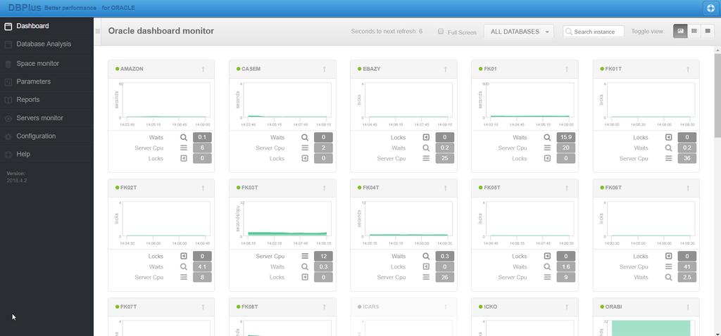 Dashboard - ekran główny Trzy różne