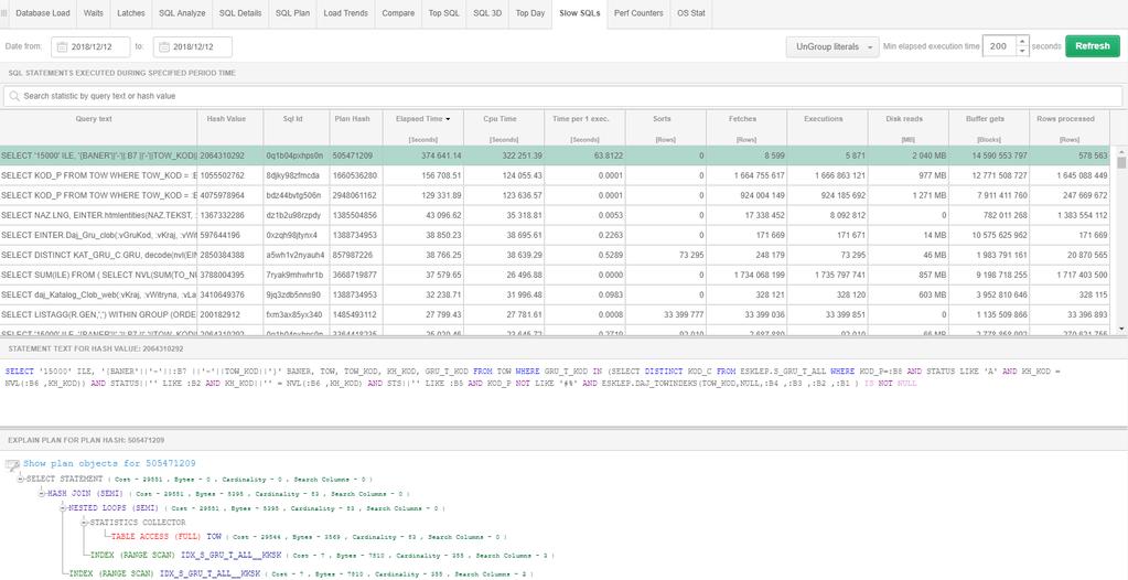 Slow SQL s Prezentuje zapytania które za dany okres czasu trwały dłużej niż 200 sekund (wartość domyślna).