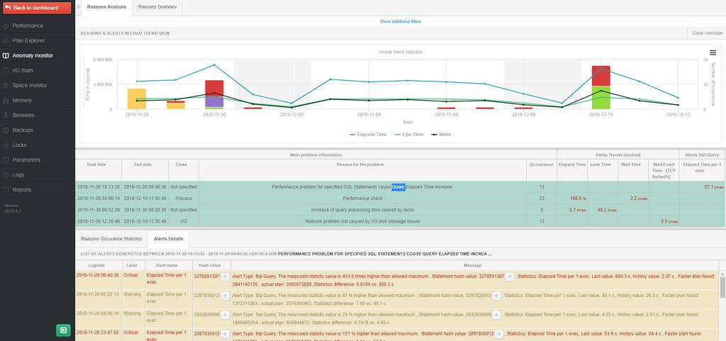 Monitor problemów - Anomaly Monitor Informacje o Alertach widoczne są w postaci wykresu.