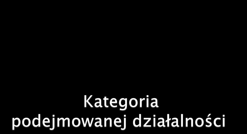 Kryteria oceny wniosków: usługi noclegowe- 3 pkt. usługi turystyczne - 3 pkt. usługi gastronomiczne - 3 pkt.