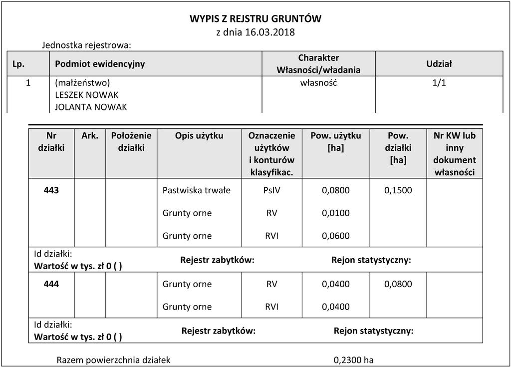 Zadanie 20. Na podstawie załączonego wypisu z rejestru gruntów, oblicz łączną powierzchnię gruntów ornych na działkach o numerach ewidencyjnych 443 i 444.