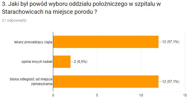 nr 2. Poród - przebieg siłami natury -14