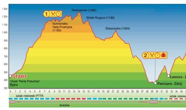 Omówienie poszczególnych etapów: I ETAP (30 km) Rytro - Piwniczna, Z Rytra na Przehybę szlakiem niebieskim około 1 km asfaltem, dalej 1,5 km drogą utwardzoną, a następnie leśnymi ścieżkami; Około 44.