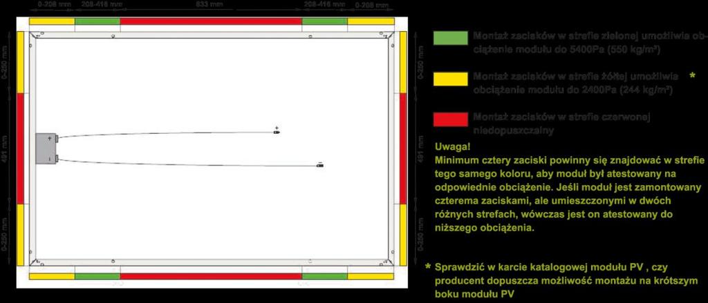 Należy pamiętać o istniejących dozwolonych strefach na ramie panelu, za które można mocować go klemami. Poniżej na rysunku 5 pokazano przykładowe rozmieszczenie stref.