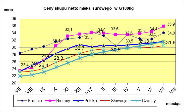 VI. PORÓWNANIE ŚREDNICH CEN NETTO