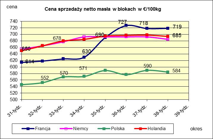 PORÓWNANIE ŚREDNICH