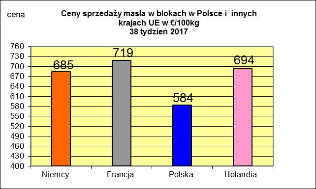 NETTO PODSTAWOWYCH PRODUKTÓW