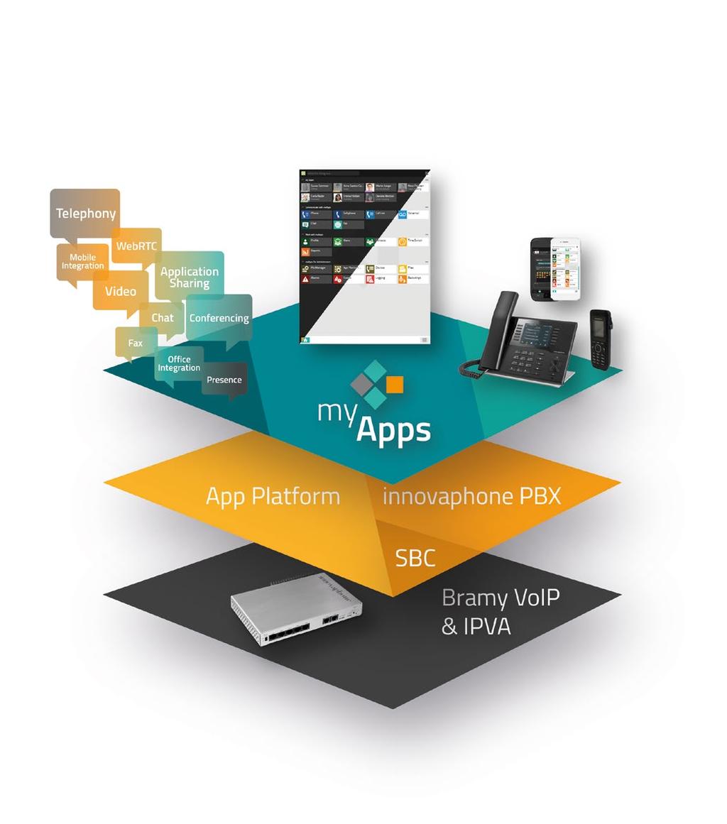 myapps jednorodna, kompaktowa i bezpieczna platforma Unified Communications Oprócz tradycyjnej telefonii, funkcje takie jak wideo telefonia, czat, Conferencing i Application Sharing i wiele innych