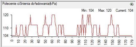 turbosprężarki, a także zmniejszenie maksymalnego ciśnienia paliwa w zasobniku.