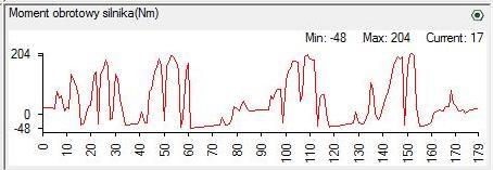 przepływomierza, czyli 110 kpa, a maksymalnej wartości do 120 kpa.