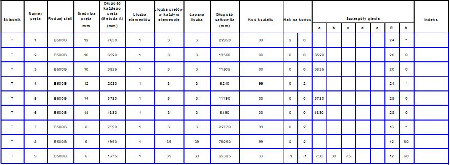 Uwzględnione zmiany: Nowa kolumna "Składnik" - do identyfikacji elementu konstrukcyjnego, w którym znajduje się pręt; Nowa kolumna "Hak na końcu" - do wyświetlania kodu typu haka, oddzielna dla obu