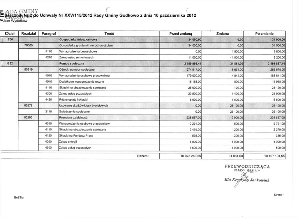 ŁADA GMINY f ^^łą^zyj^ł^do Uchwały Nr XXV/115/2012 Rady Gminy Godkowo z dnia 10 października 2012 *-lan Wydatków Oział Rozdział Paragraf Treść Przed zmianą Zmiana Po zmianie 700 Gospodarka