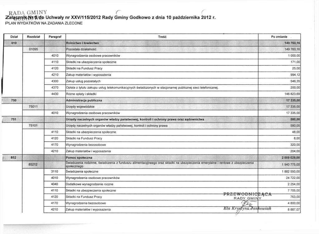 RADA GMINY ( Załą^^i^Nj^/djD Uchwały nr XXV/115/2012 Rady Gminy Godkowo z dnia 10 października 2012 r.