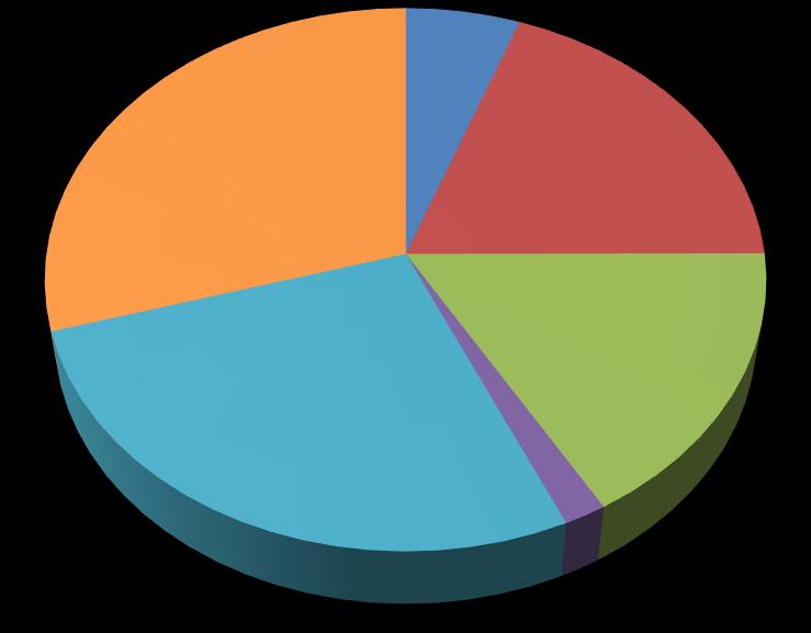 danego typu odpadu w strumieniu odpadów selektywnie odebranych 29% 6% 19% 1.