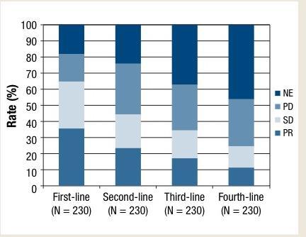 I, II Linia co dalej CTH? 69.33% i 38.4% i 17.7% i 6.0% MOS 1 linia - 15.3 m-ca 2 linia - 12.