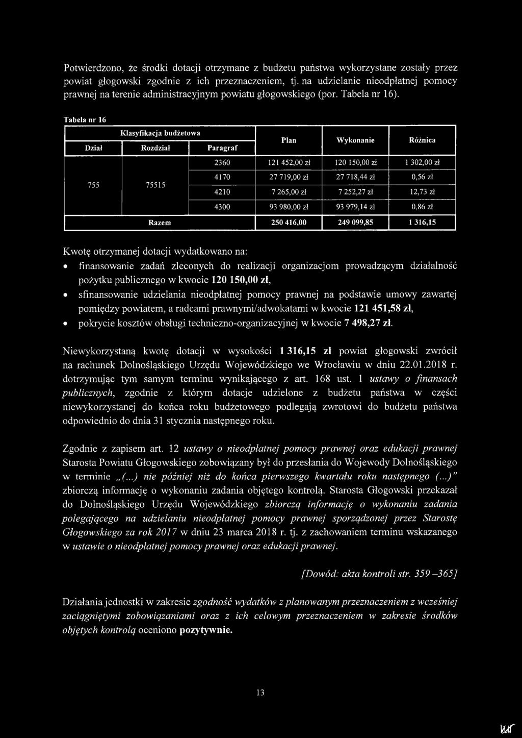 Tabela nr 16 Klasyfikacja budżetowa Dział Rozdział Paragraf Plan Wykonanie Różnica 2360 121 452,00 zł 120 150,00 zl 1 302,00 zl 755 75515 4170 27 719,00 zl 27 718,44 zł 0,56 zł 4210 7 265,00 zł 7