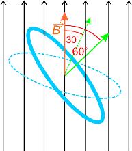 Příklad 3 25 bodů Magnetická indukce homogenního magnetického pole je,5 T. Rovina kruhové smyčky o poloměru 5 cm svírá se směrem indukce úhel 6. Tento úhel se za,2 s změní na 3.