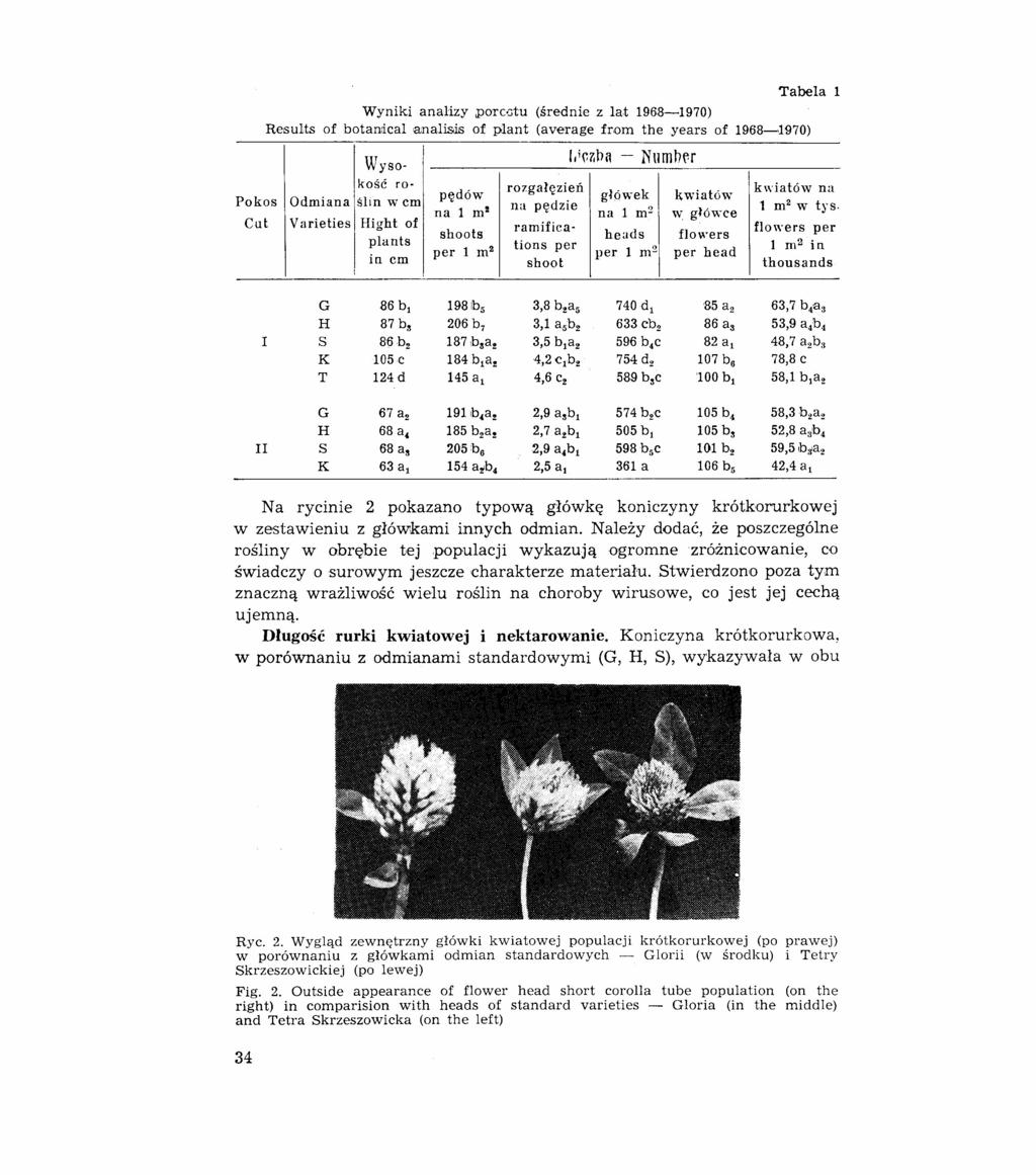 Tabela 1 Wyniki analizy porcctu (średnie z lat 1968-1970) Results of botandcal analisis of plant (average from the years of 1968-,1970) (,ir,r.