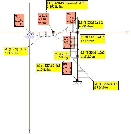 24. Sprawdzenie Numeryczne Sprawdzenie numeryczne przeprowadzono obliczając układ metodą MES programem Metor moduł