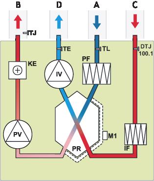 SCHEMAT FUNKCYJNY Wersja z nagrzewnicą elektryczną A - powietrze zewnętrzne / B - powietrze nawiewane / C - powietrze wywiewane D - powietrze odprowadzane na zewnątrz IV - wentylator wywiewny / PV -