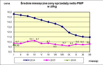 w proszku.