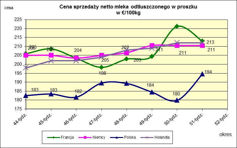 masła ekstra w blokach.