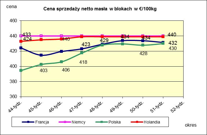 PORÓWNANIE ŚREDNICH