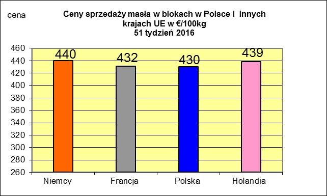 NETTO PODSTAWOWYCH PRODUKTÓW