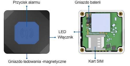 Instrukcja użytkowania lokalizatora TMT250 Zawartość opakowania: Lokalizator TMT250; Magnetyczny kabel zasilający; Śrubokręt.