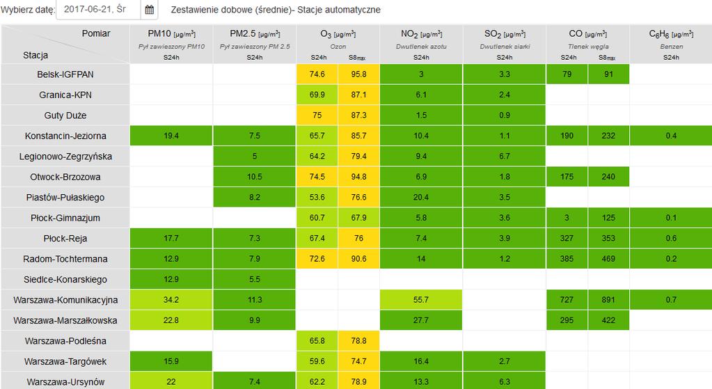 Wyniki pomiarów zanieczyszczeń