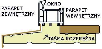 Termoparapety 100% IZOLACJA Standard Economy ARTYKUŁY MONTAŻOWE Montowany