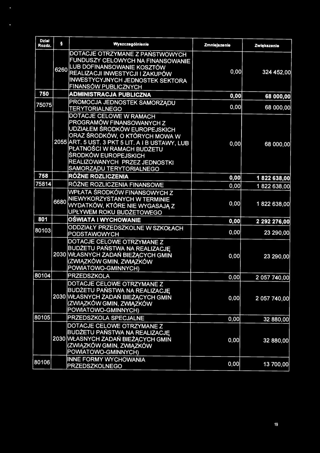 oo DOTACJE CELOWE W RAMACH PROGRAMÓW FINANSOWANYCH Z UDZIAŁEM ŚRODKÓW EUROPEJSKICH ORAZ ŚRODKÓW, O KTÓRYCH MOWA W 2055 ART. 5 UST. 3 PKT 5 LIT. A I B USTAWY, LUB 0,00 68 ooo.