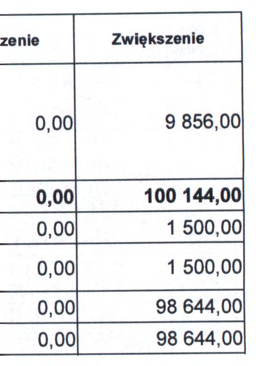 SPOŁECZNA 0,00 100 144,00 85202 DOMY POMOCY SPOŁECZNEJ o.