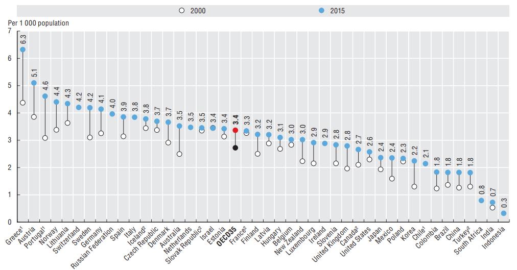 Polskie kadry lekarskie. Gdzie jesteśmy teraz?