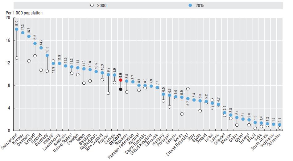 Polskie kadry pielęgniarskie. Gdzie jesteśmy teraz?