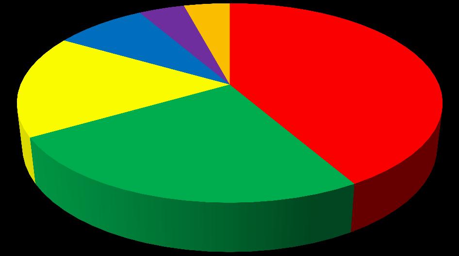 akwarystyka mechanika 25%