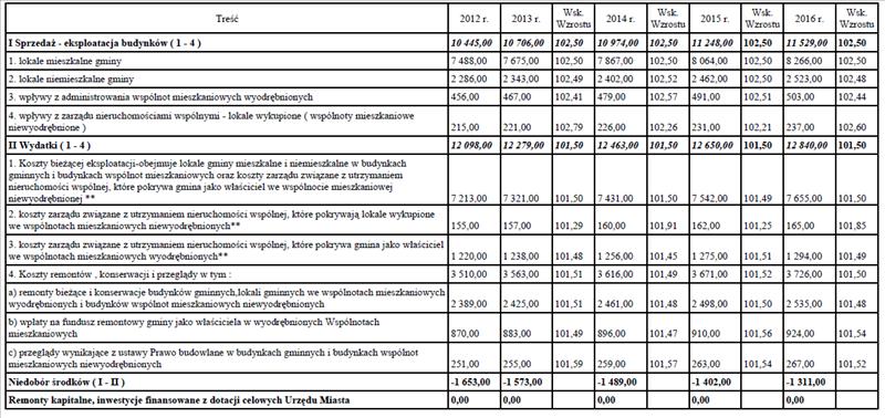 Dziennik Urzędowy Województwa Łódzkiego 11 Poz. 378 Załącznik nr 2 do uchwały nr XII/114/11 Rady Miejskiej w Pabianicach z dnia 27 czerwca 2011 r.