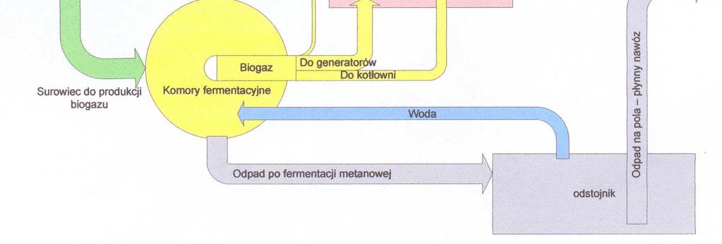 osadów i