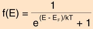 Funkcja rozkładu Fermiego-Diraca w różnych temperaturach Styczna do