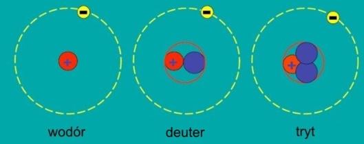 Fuzja na Ziemi Deuter z wody morskiej (0.
